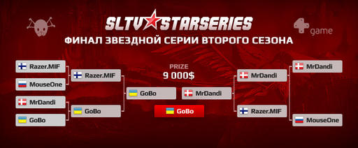 Bloodline Champions  - GoBo - чемпионы StarLadder Season 2